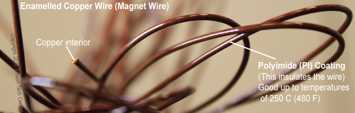 magnet wire with PI coating