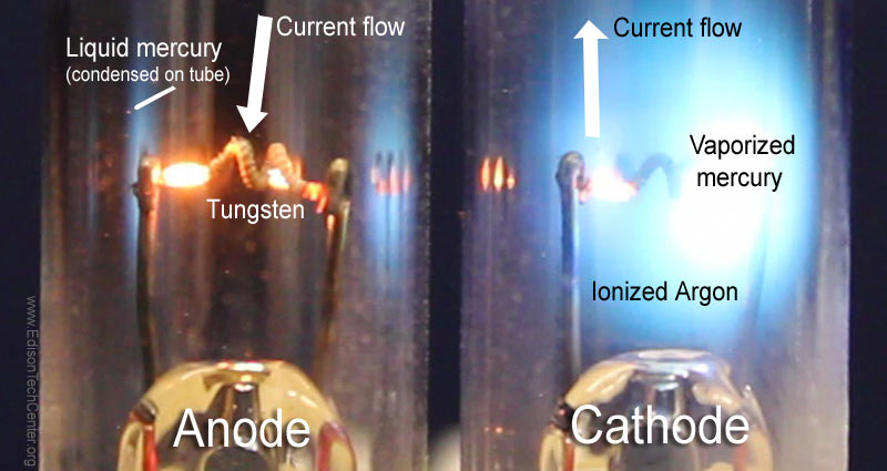 how does the fluorescent light bulb work