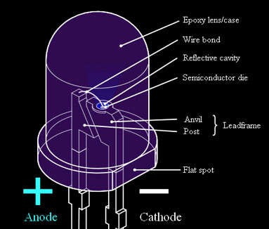 how the led light works