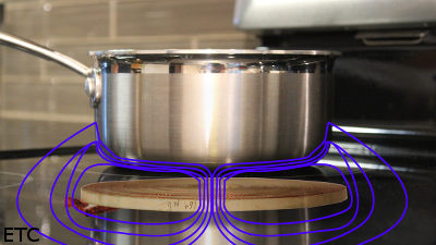 Magnetic induction shop cooktop