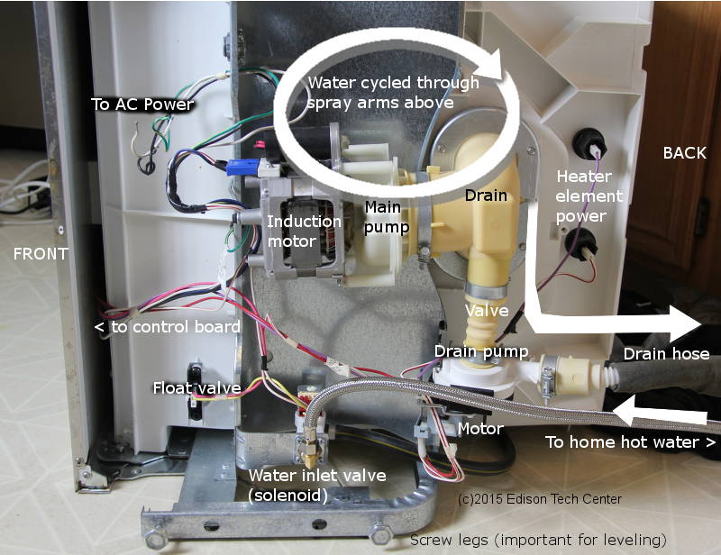 Dishwashers ge nautilus dishwasher wiring diagram 