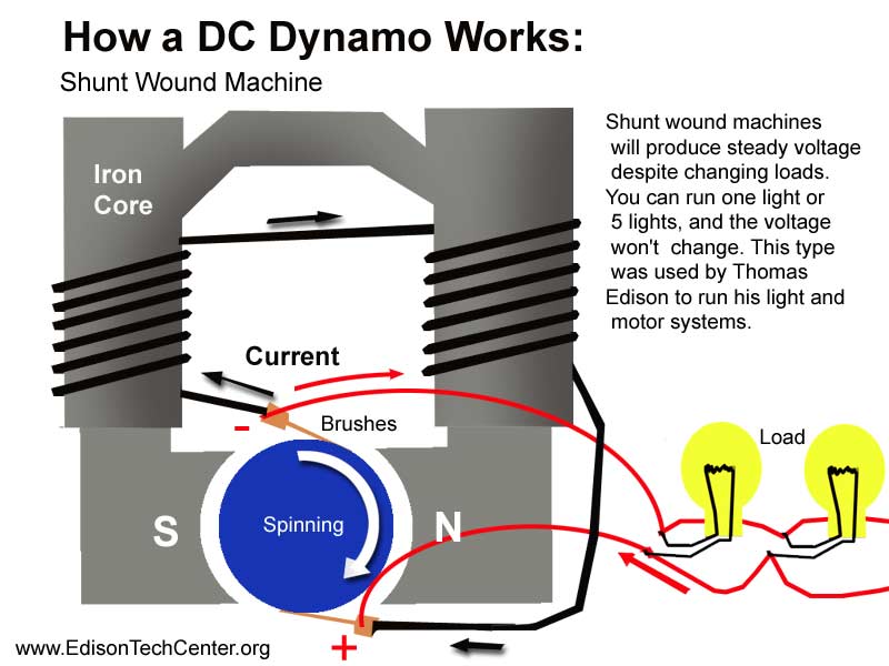 Generators and Dynamos liebherr wiring diagram 