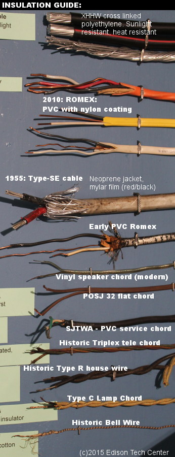 What is TW and UF wire?