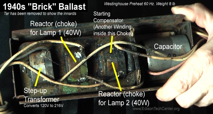 The Fluorescent Lamp How It Works, Fluorescent Light Fixture Ballast