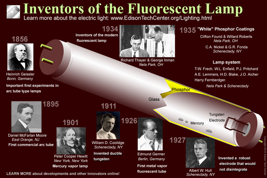 how does the fluorescent light bulb work