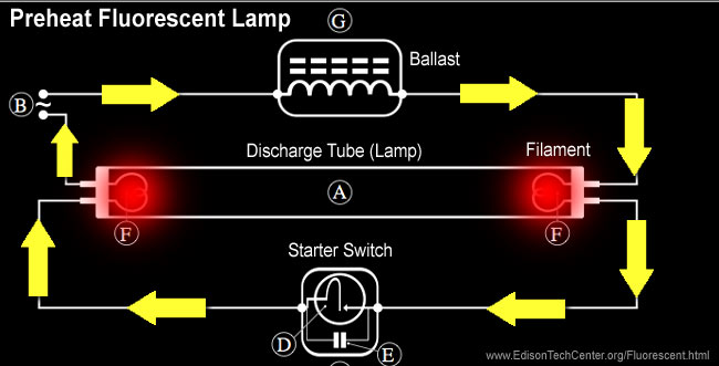 led replacement for round fluorescent