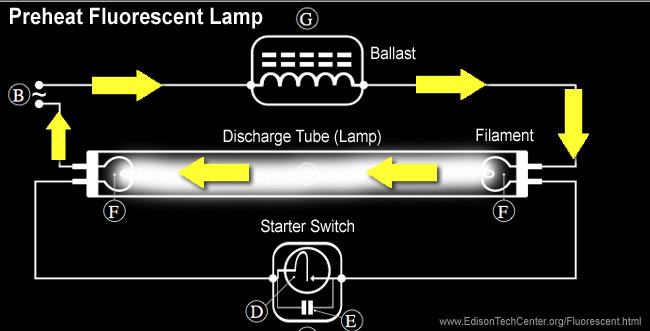 fluorescent lamp gas