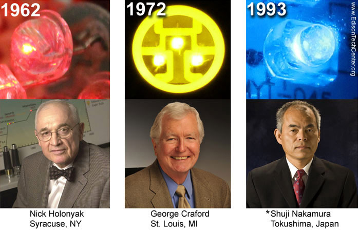 LED Bulb - Lighting History, LED History