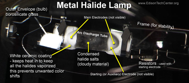 Metal halide deals lamp color