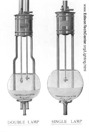 Billedhugger brochure Overgivelse Arc Lamps - How They Work & History