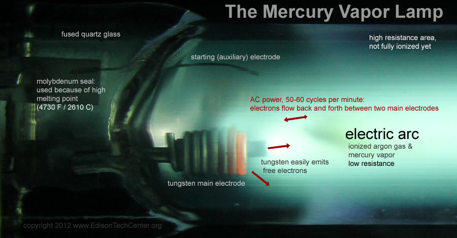 mercury vapor cri