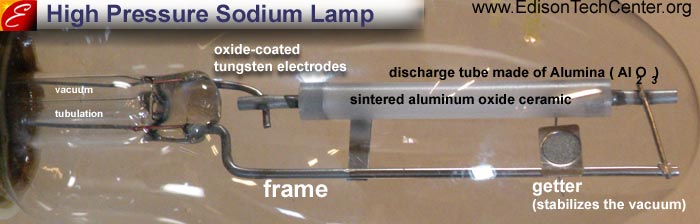 High Pressure Sodium Lamp Internal Ignitor Elliptical 10 x Radium 50W Son-E 