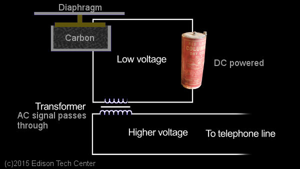 thomas edison phonograph diagram