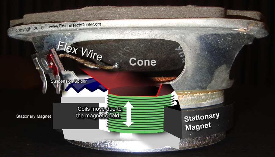 electromagnetic speaker