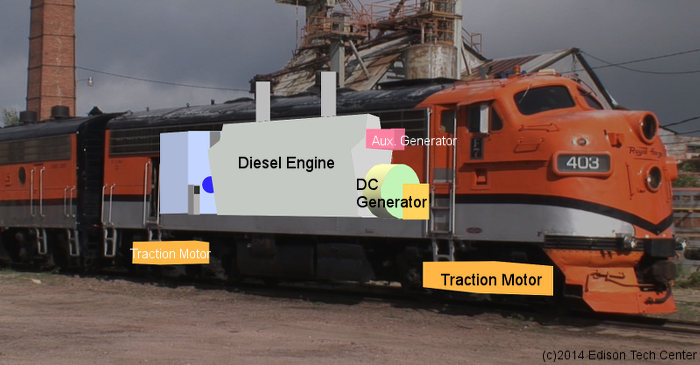 electric train engine working principle