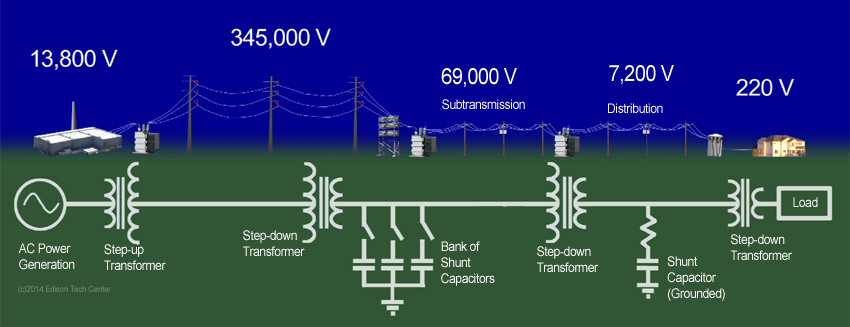 power line voltage