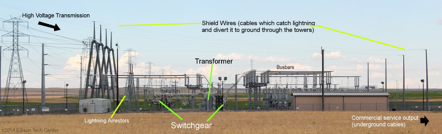 lightning protection design for substations