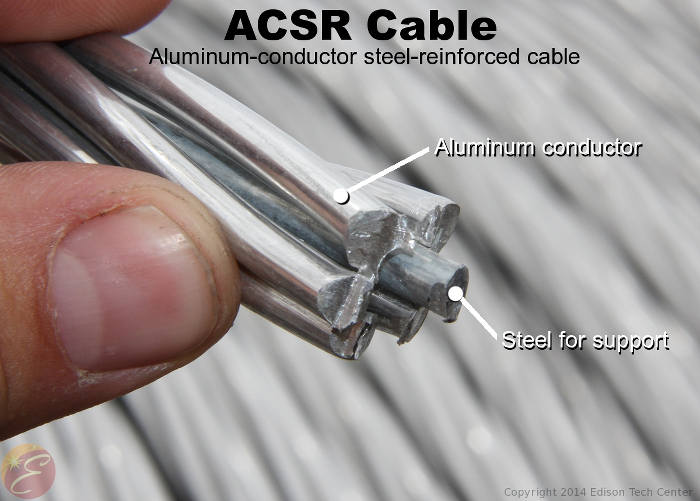 Transmission Conductor Size Chart