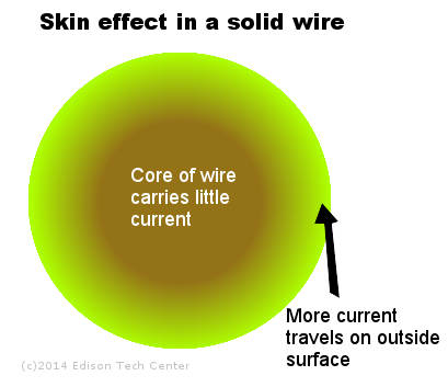 Magnet Wire Tension Chart