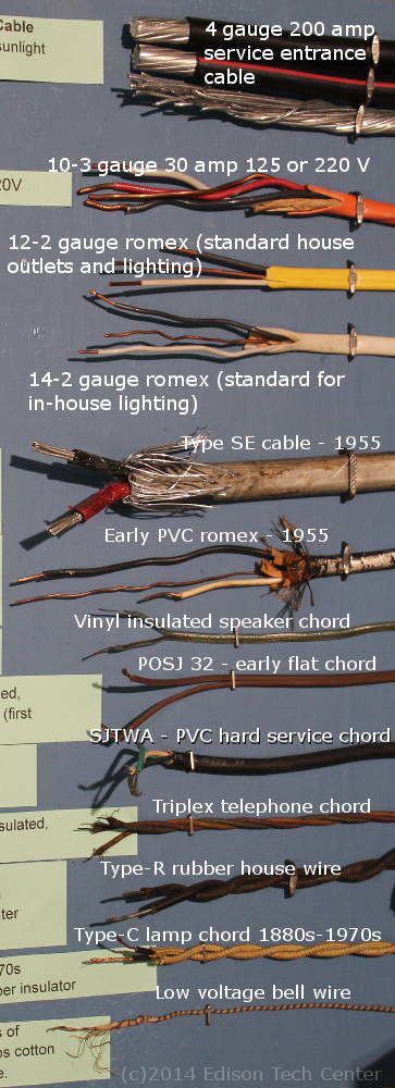 Connector Identification Charts