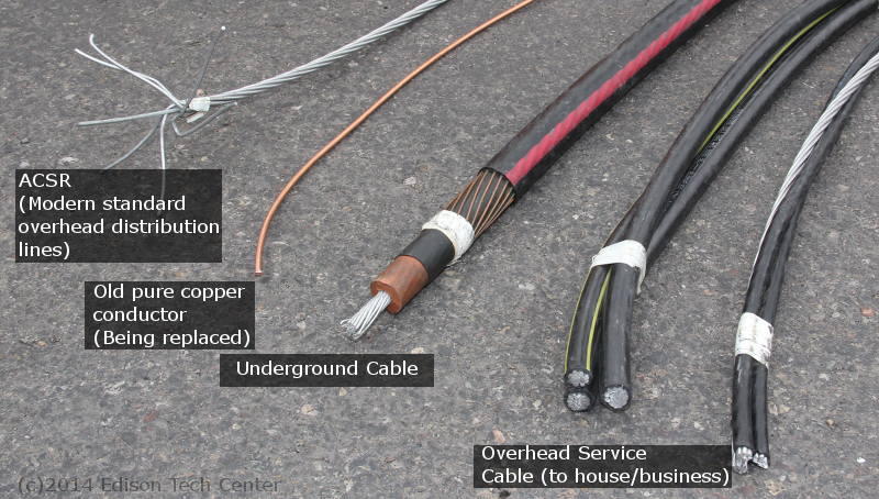 Telephone Cable Gauge Chart